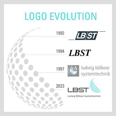 Logohistorie